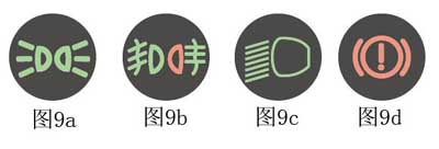 下列哪个指示灯亮表示车辆在使用近光灯?